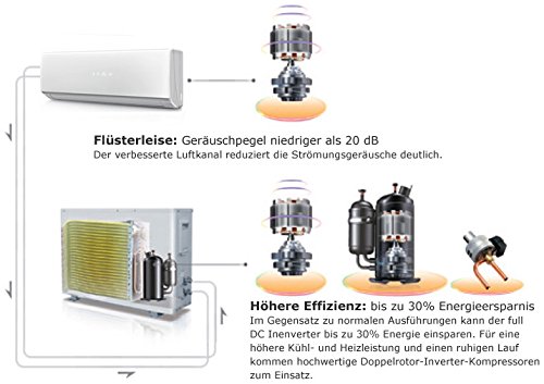 A++/A++ INVERTER Split Klimaanlage Mit Wärmepumpe Klimagerät ECO Smart ...